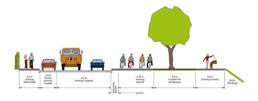 Grafik Querschnitt geplante Verkehrsraumaufteilung Osterdeich. Foto: ASV / machart-bremen.de