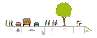 Grafik Querschnitt geplante Verkehrsraumaufteilung Osterdeich. Foto: ASV / machart-bremen.de