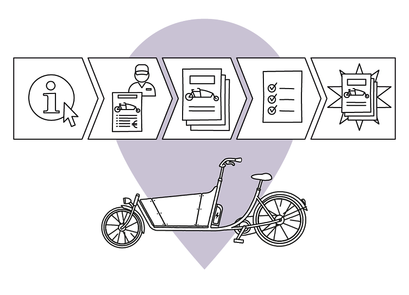 Illustration eines Lastenrads mit Abbildung des Antragsprozesses.