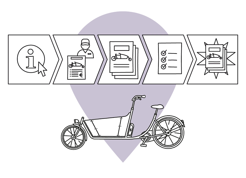 Illustration eines Lastenrads mit Abbildung des Antragsprozesses.