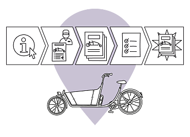 Illustration eines Lastenrads mit Abbildung des Antragsprozesses.