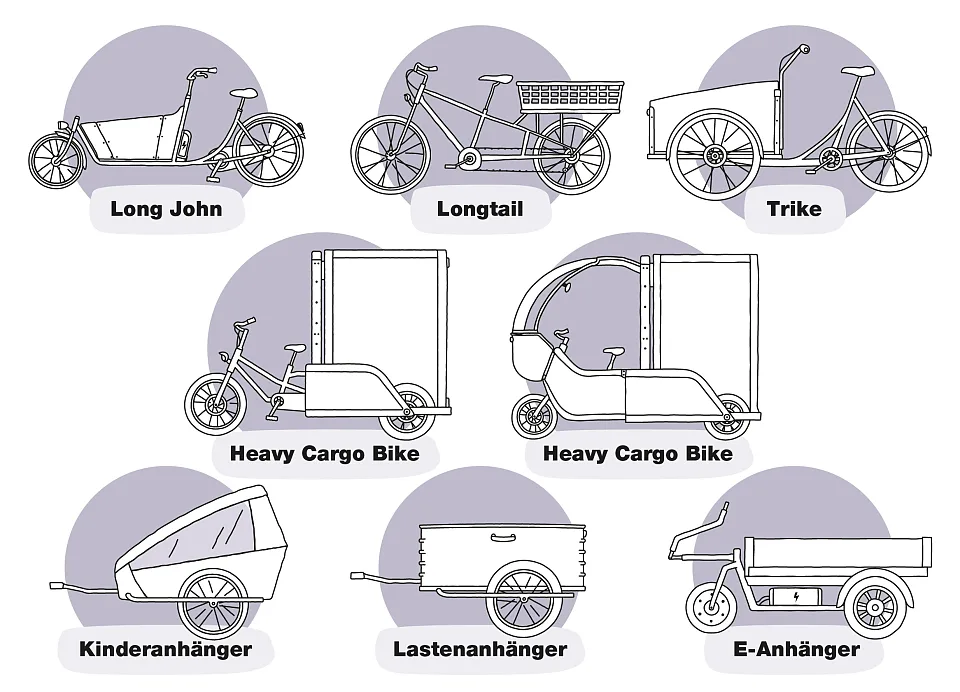 Eine Illustration unterschiedlicher Bauarten von Lastenrädern