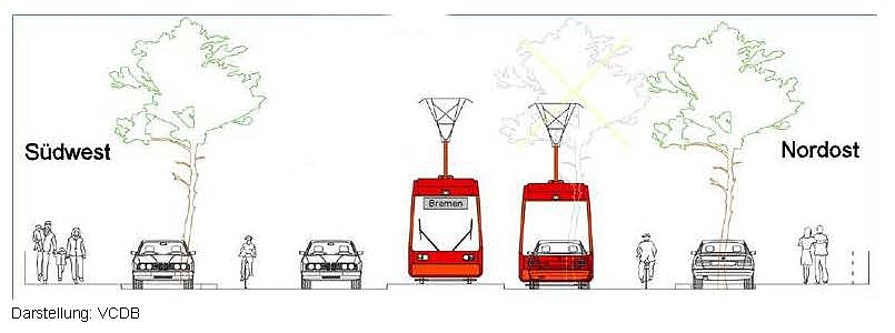 ein möglicher Straßenquerschnitt mit Straße, Straßenbahn, Radfahrern, Fußgängern und seitlichen Parkplätzen