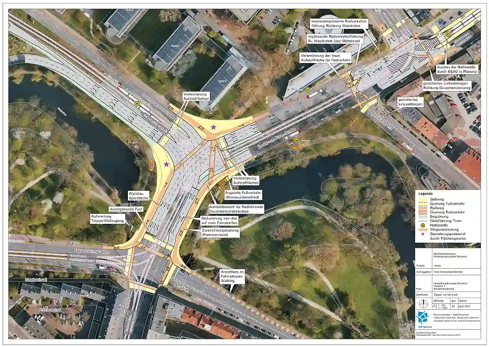 Die Varianten in der &Uuml;bersicht