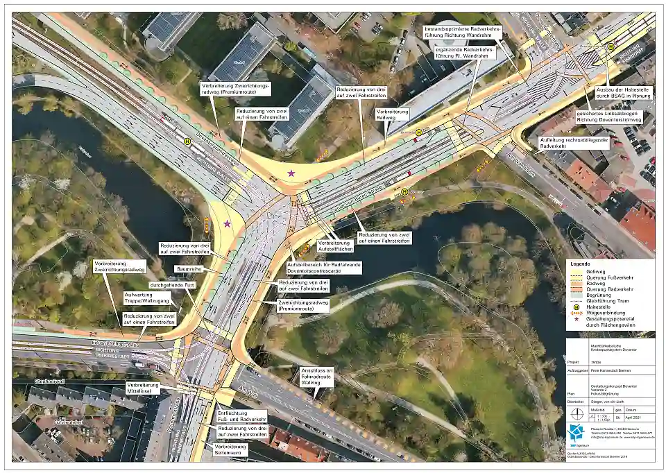 Die Varianten in der &Uuml;bersicht