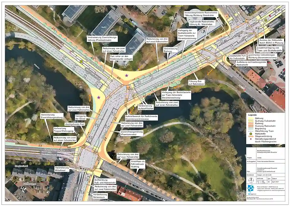 Die Varianten in der &Uuml;bersicht