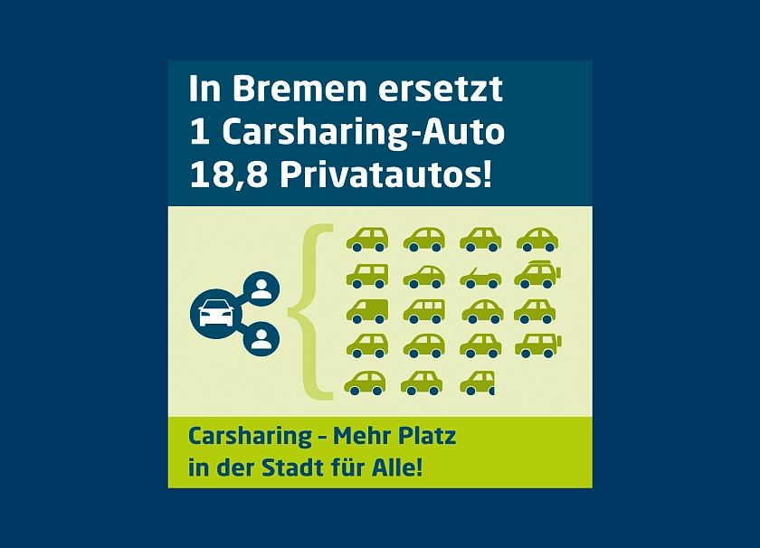 Grafik Ersatz eines Carshing-Autos zu 18,8 Privatautos