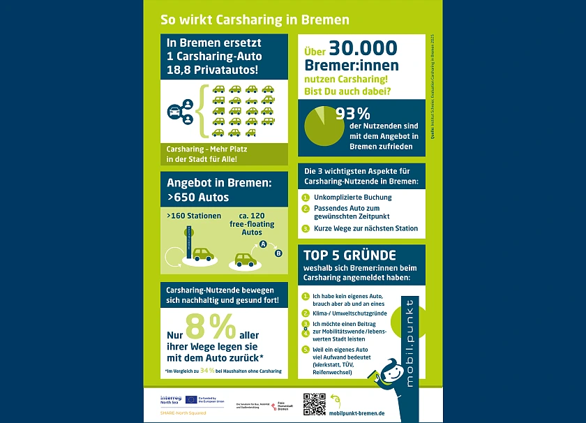Plakat zeigt wie Carsharing wirkt