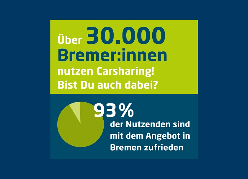 Zufriedenheit Carsharing